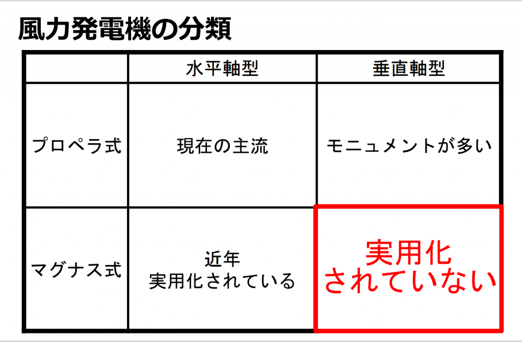 資料提供：株式会社チャレナジー