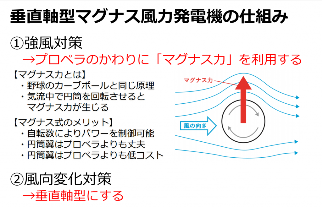 資料提供：株式会社チャレナジー